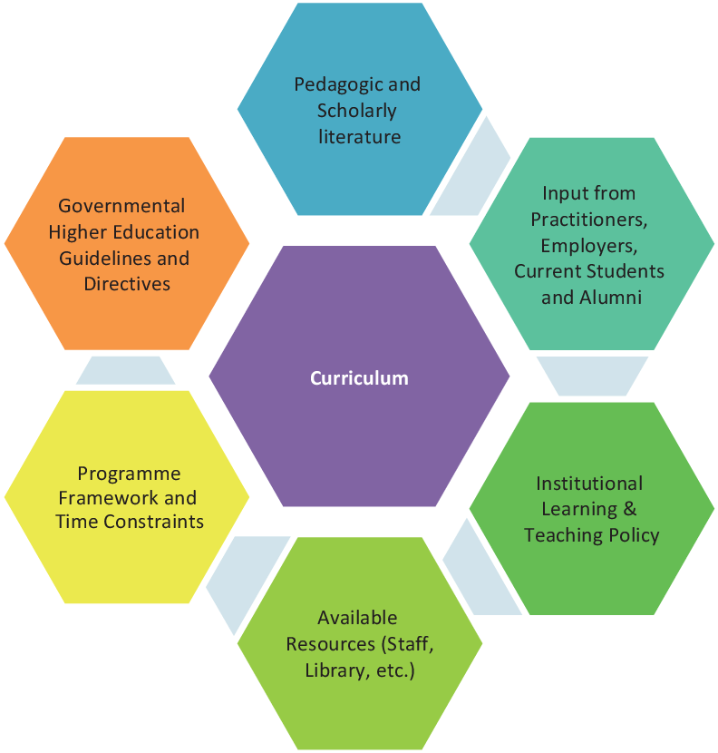 What is the Curriculum?